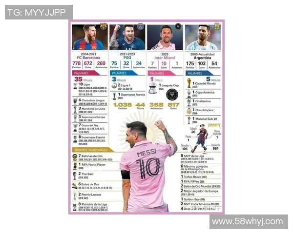 阿根廷足球巨星梅西的传奇人生与成就解析